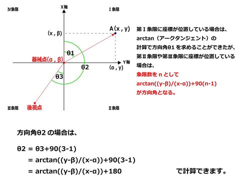 測量方位角計算